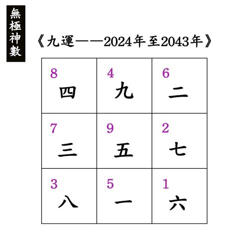 9運飛星|【九運飛星盤】九運飛星飛星全解析：免費下載九運玄。